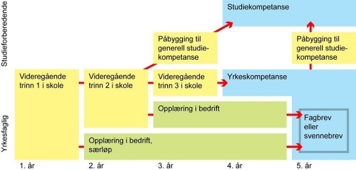 VGS modell